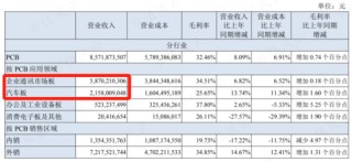 哔哩哔哩::中配信投市场资金偏好转向，这两只股最受机构关注！
