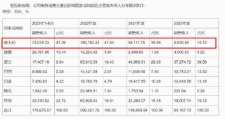 首航新能IPO募资金额反复调整为圈钱？低产能利用率 业绩变脸未来可能亏损