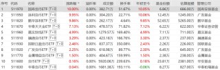 罕见！货币ETF竟然也涨停了，炒作之风蔓延