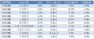 华安基金：红利ETF持续获大额净流入，回调后珍惜布局机会