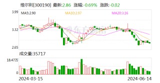 维尔利：6月14日召开董事会会议
