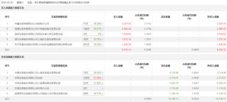 搜狐::哈福资本龙虎榜 | 博通集成今日跌6.76% 知名游资宁波桑田路买入2395.33万元