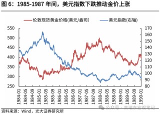 光大证券：历次降息前后金价表现复盘