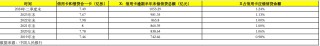 信用卡大变局：“瘦身”与机制改革同步