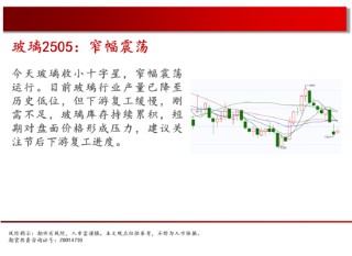 中天期货:纯碱继续回落 花生继续反弹