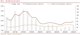 债市跟踪 | 利率在纠结中下行