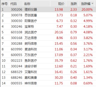 深交所公告港股通标的调整：龙蟠科技被调入 一度大涨超90%