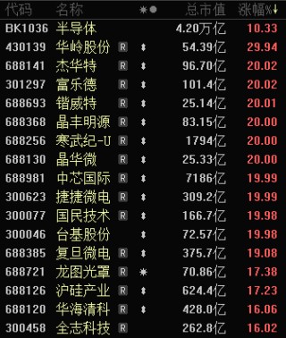 这个板块潜力十足，盛产牛股！