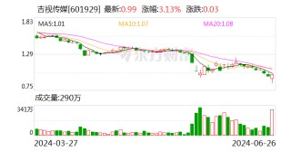 吉视传媒：控股股东拟以1500万元-3000万元增持股份