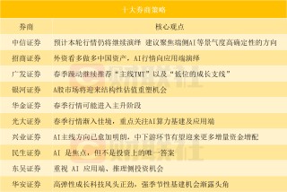 AI行情将向应用端演绎？投资主线有哪些？十大券商策略来了