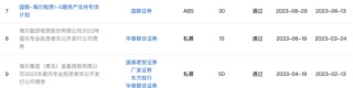“海尔系”5天连下两城，155亿大并购背后钱从哪来？