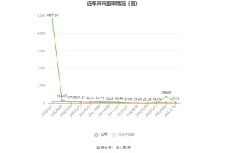 韦尔股份：预计2024年上半年净利13.08亿元-14.08亿元 同比增长754.11%-819.42%
