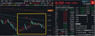券商ETF（512000）逆市收红，崛起的7月、休整的8月，低位“旗手”在等什么？