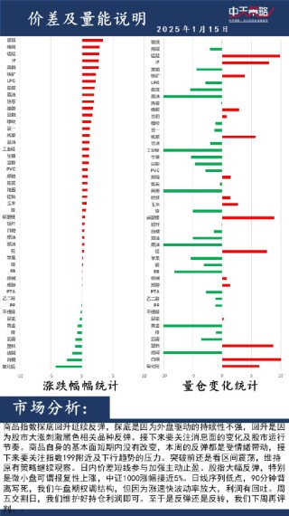 中天策略:1月15日市场分析