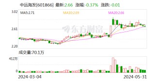 永隆资本_配资查询-正规股票配资公司