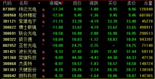 五大行，新高！近期最火概念却崩了
