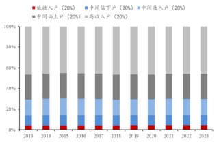 李迅雷：借道股市走牛来促消费的想法是完全不现实的 大部分普通投资者在股市是亏钱的