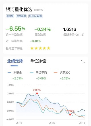 突发！建行上调，啥信号？