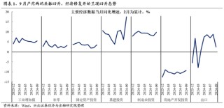 兴证策略：重申反转逻辑，保持多头思维