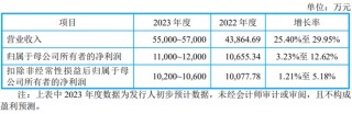 IPO终止！下游客户亏损，业绩说不下去了？