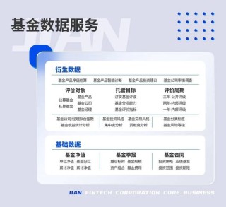 什么信号？建行怒调汇添富等39只代销基金产品风险等级