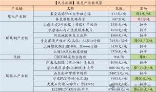 【民生能源 周泰团队】煤炭日报：印度中央政府有信心在2024-25财年实现10.8亿吨煤炭产量目标