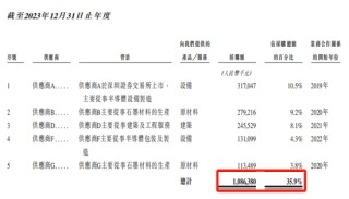 260亿A股，申报港股IPO