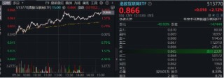 强业绩提振，金山云飙涨26%！港股互联网ETF（513770）涨超2%，机构：把握高弹性互联网龙头