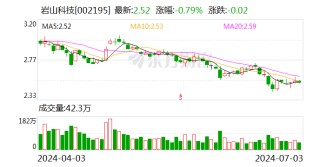 岩山科技：7月3日召开董事会会议