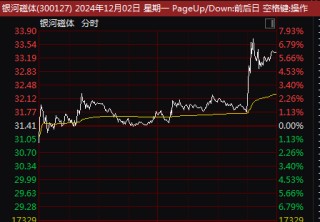 人民币跌超300点，创下7月以来4个月新低 未来走势如何？机构最新分析