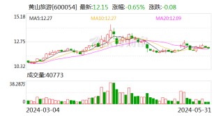 聚富网- 配资公司|在线配资公司