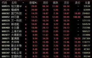 茅台，今日成交额第一！