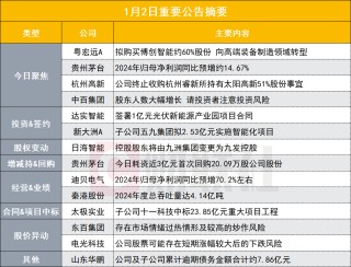 突发！这家公司筹划重大资产重组向高端装备制造领域转型|盘后公告集