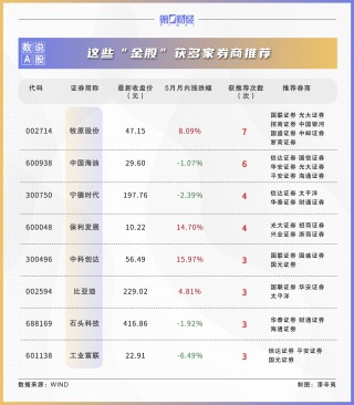 镕盛优配-炒股配资公司,股票期货证券等资讯门户网站