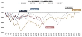 广发策略：如何看AH和美股科技回调