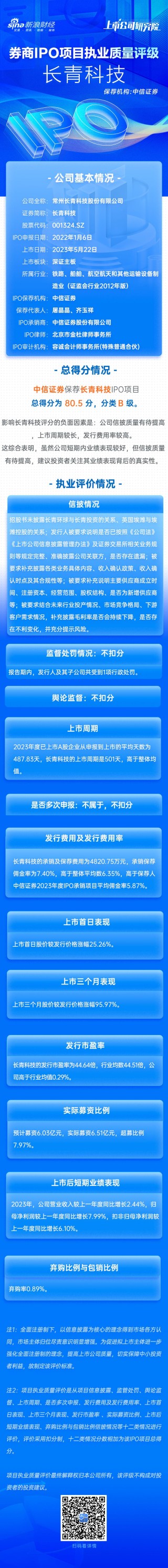 第一财经[米牛金融]中信证券保荐长青科技IPO项目质量评级B级 承销保荐佣金率较高