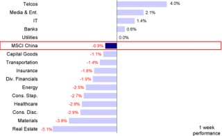 中金：新高的美债+新低的中债，对港股意味着什么？