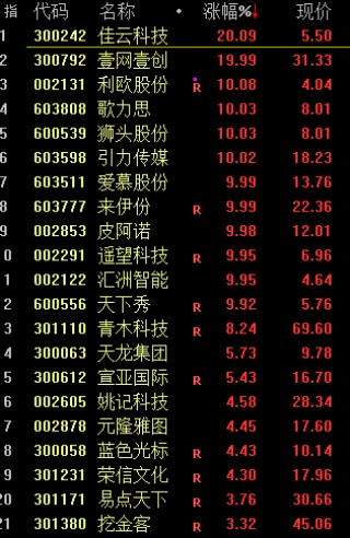 高盛力挺中国股市：一些客户已提前埋伏，静待政策东风
