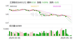 哔哩哔哩[牛配资]A股年内首家非ST股面值退市！监管发威 这类ST股数量逐年增加 “自由身”该如何恢复