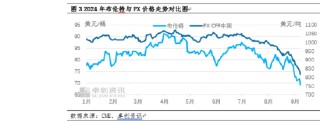 卓创资讯：PX市场“跌跌不休”为哪般？