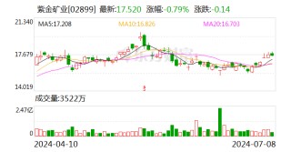 净利增超四成 日赚0.8亿元！