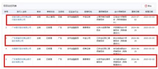 2家银行更新披露招股书，1家银行撤回上市申请，A股排队上市银行已缩减至7家