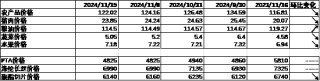 中加基金配置周报：国内10月经济数据企稳，美联储释放鹰派信号