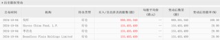 医药大佬“变向借壳”上港股，高瓴、淡马锡、红杉谁是大赢家？