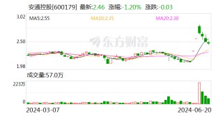 安通控股：重大资产重组将推动公司外贸运输规模显著提升