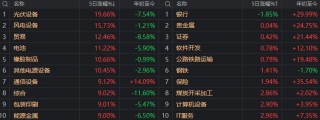 十月最后一周，A股能否继续上行？