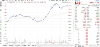 ETF日报：AI浪潮下，算力资本投入有望快速增长，产业链有望持续受益，可以关注通信ETF