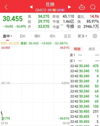黄仁勋说了一句话，集体下挫！