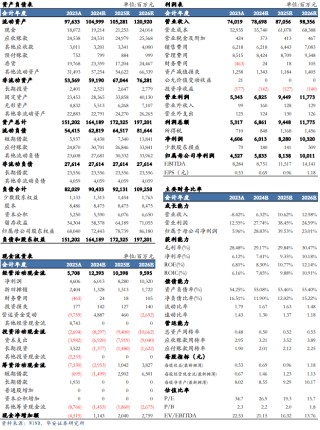 【华安机械】公司点评 | 三一重工：盈利能力明显提升，周期与成长共振