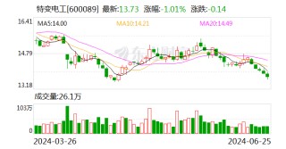特变电工：2024年1-5月 公司逆变器实现签约7.5GW